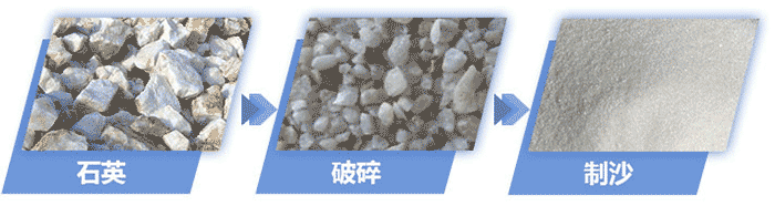 石英石破碎、制砂前后對比