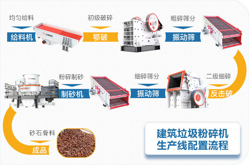 固定式建筑垃圾粉碎機(jī)生產(chǎn)線配置
