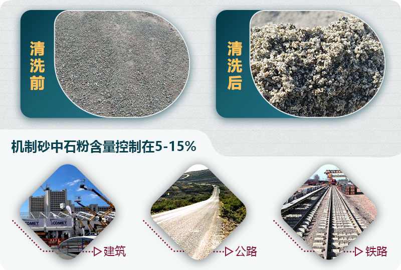 機(jī)制砂中石粉含量要求