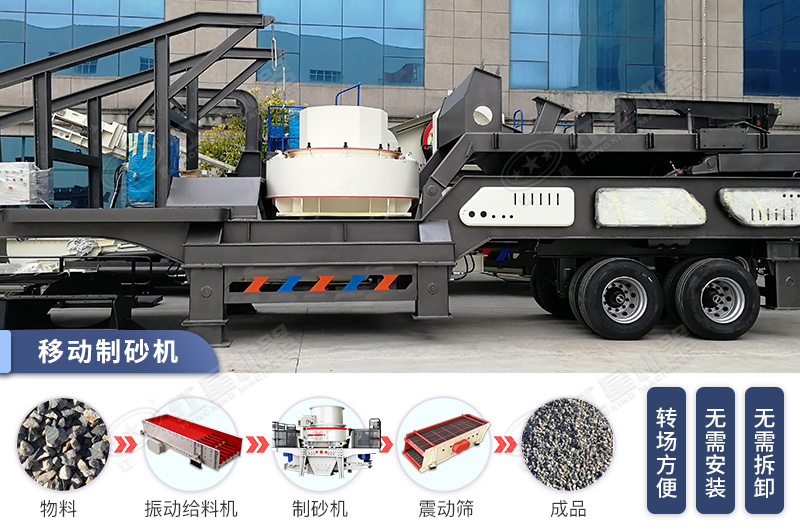 移動(dòng)式制砂機(jī)