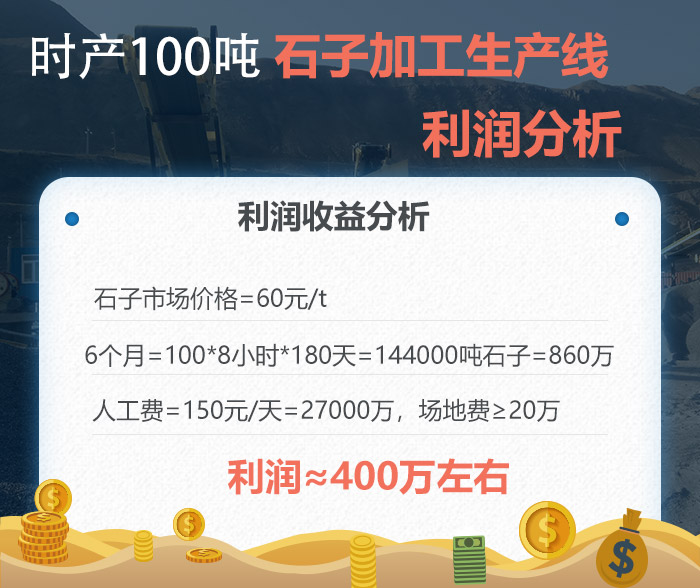 石子加工生產線利潤分析 石子加工生產線利潤分析