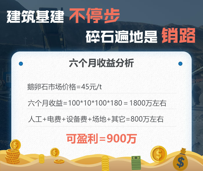 干式鵝卵石制砂利潤分析 干式鵝卵石制砂利潤分析