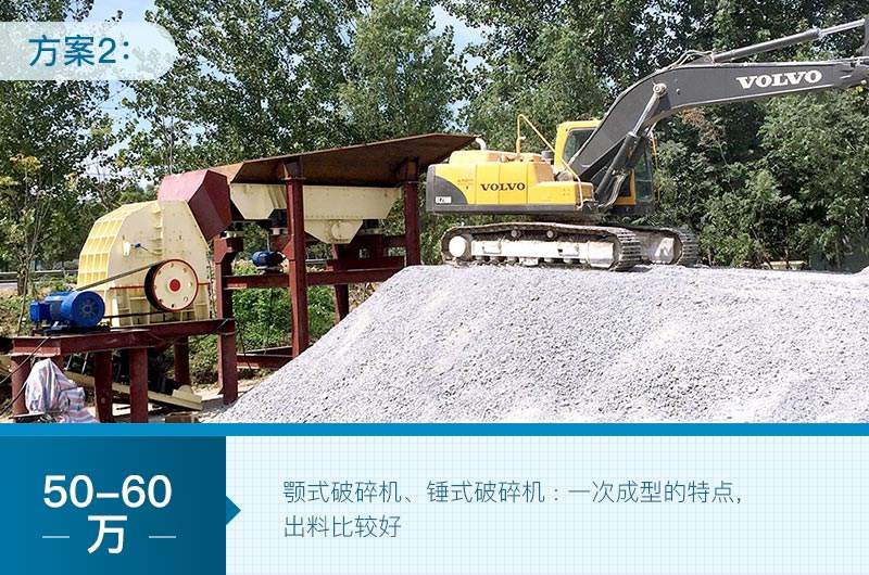 時(shí)產(chǎn)500噸的砂石生產(chǎn)線配置
