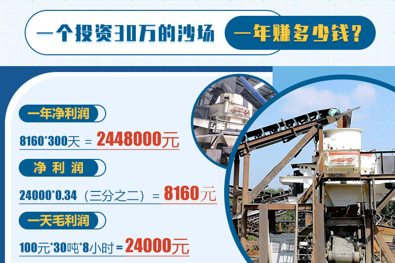 投資開沙場年利潤