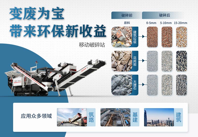 移動環保制砂機變廢為寶