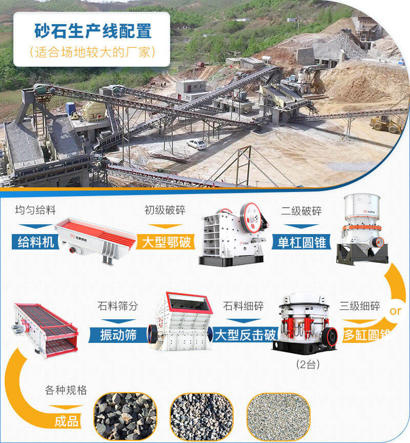 場地較大的砂石料生產線可選用兩臺中細碎設備 場地較大的砂石料生產線可選用兩臺中細碎設備