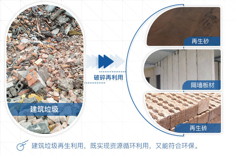 建筑垃圾利益轉(zhuǎn)化