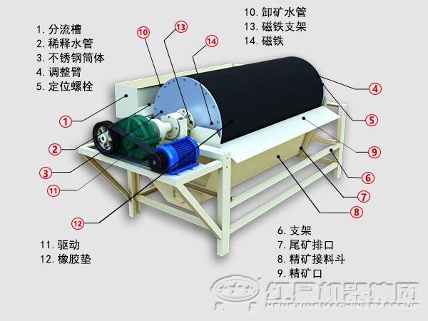 沙鐵礦選機結構圖 沙鐵礦選機結構圖