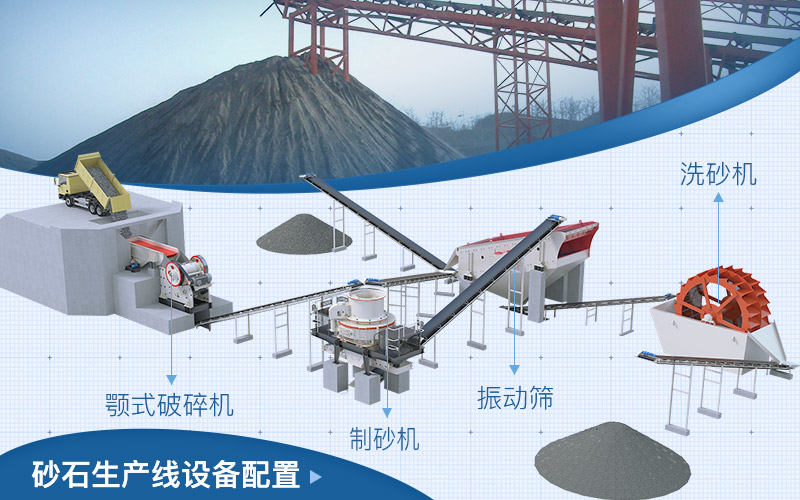 固定式砂石廠生產線設備配置