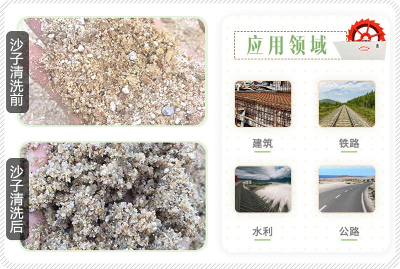 沙子清洗前后對比