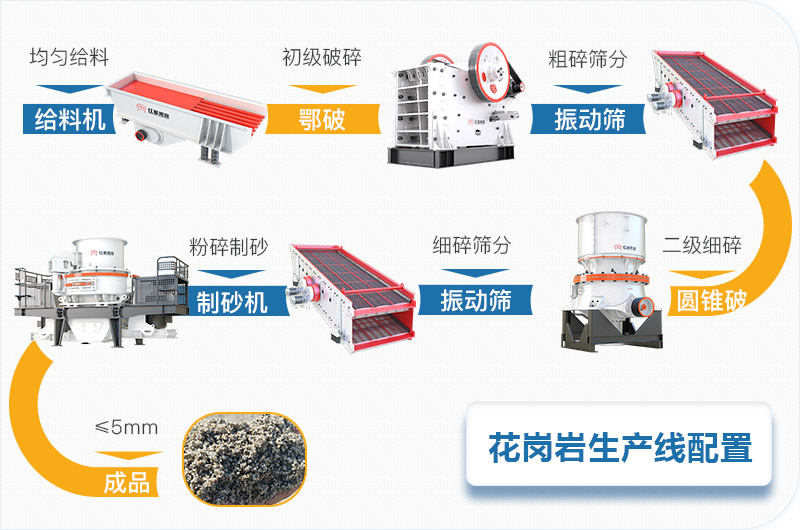 花崗巖石料碎石機全套生產(chǎn)線設(shè)備配置