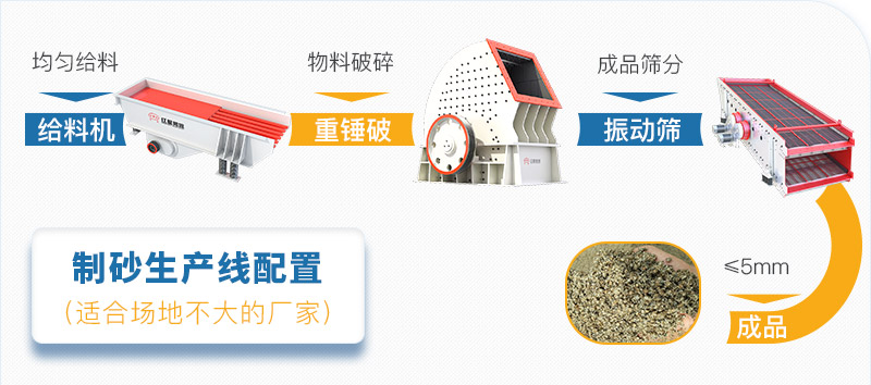 重錘破制砂生產線