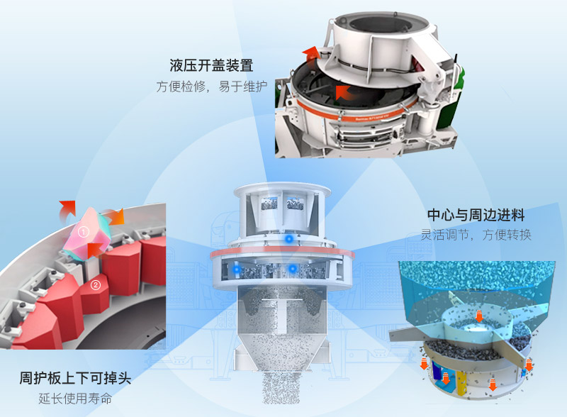 HVI制砂機(jī)結(jié)構(gòu)優(yōu)勢(shì) HVI制砂機(jī)結(jié)構(gòu)優(yōu)勢(shì)