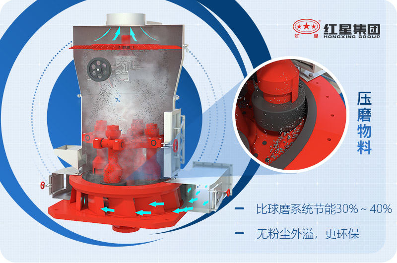 磨粉機結構和原理 磨粉機結構和原理
