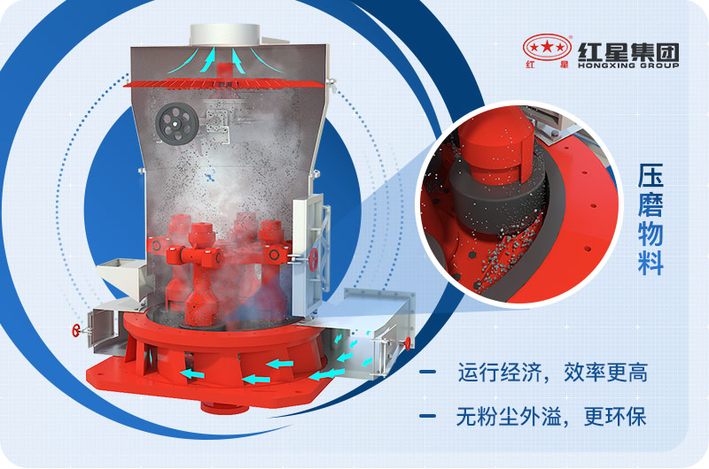 礦渣磨粉機結構優勢 礦渣磨粉機結構優勢