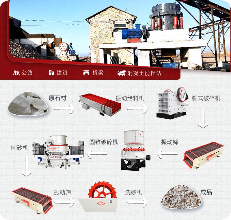 多級破石英砂機(jī)所用設(shè)備 多級破石英砂機(jī)所用設(shè)備