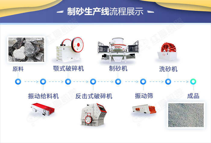 機制砂生產工藝流程圖