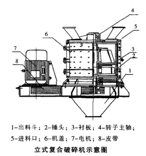 立式復(fù)合破碎機(jī)示意圖