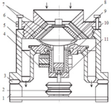 慣性圓錐破碎機(jī)的結(jié)構(gòu)