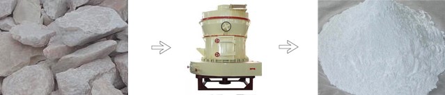 滑石磨粉 滑石磨粉