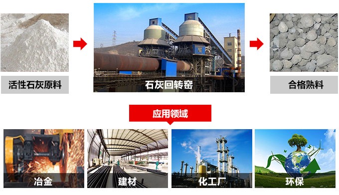 1000噸石灰回轉窯 1000噸石灰回轉窯