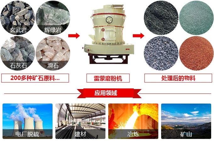 磨粉機(jī) 磨粉機(jī)