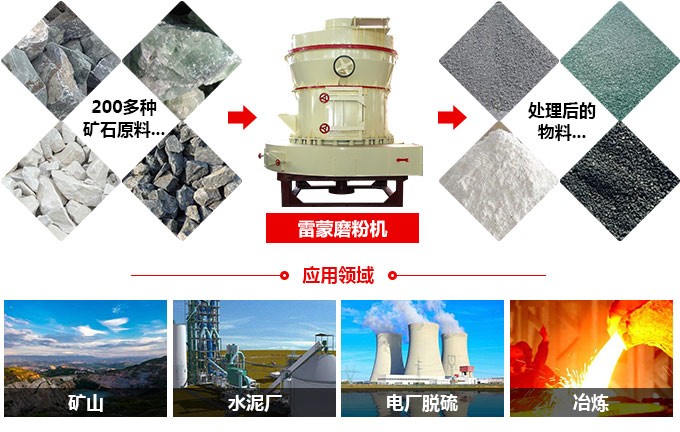 1200目錳礦磨粉機 1200目錳礦磨粉機