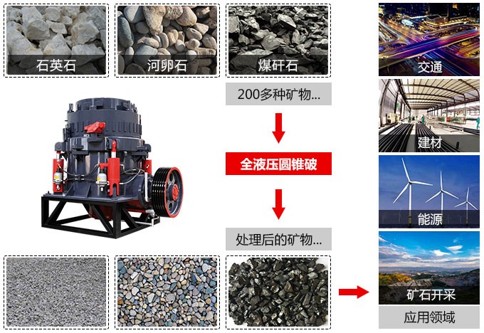 圓錐破碎機破碎效果圖 圓錐破碎機破碎效果圖