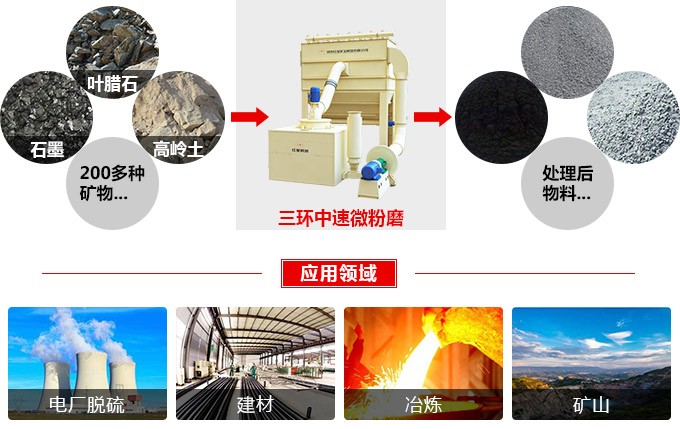 2500目磨粉機(jī) 2500目磨粉機(jī)