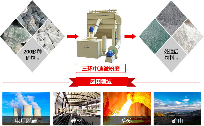 三環(huán)中速微粉磨 三環(huán)中速微粉磨