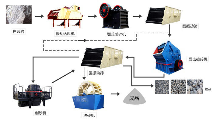 白云巖破碎生產線流程設計 白云巖破碎生產線流程設計