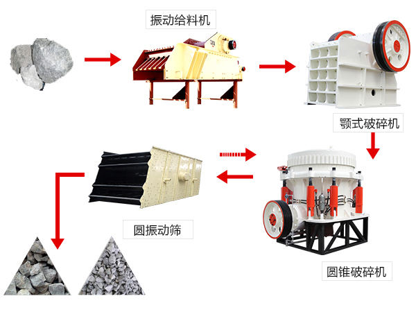 硬料生產線流程圖