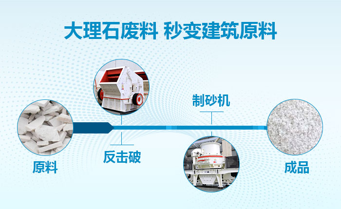 大理石廢料制砂流程