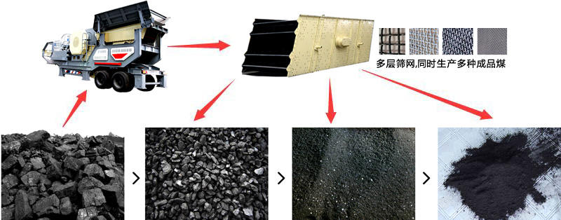 移動式碎煤機_煤粉碎效果圖