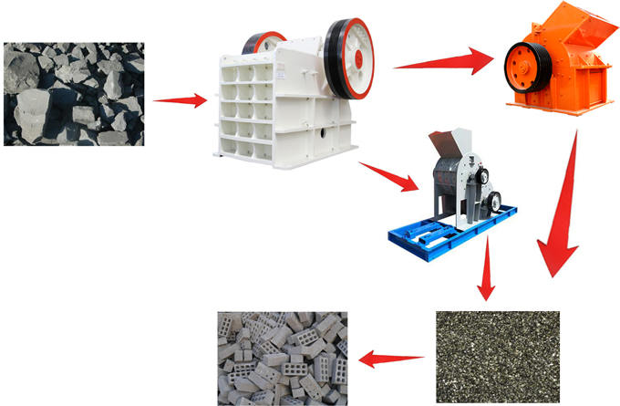 煤矸石粉碎制作空心磚流程