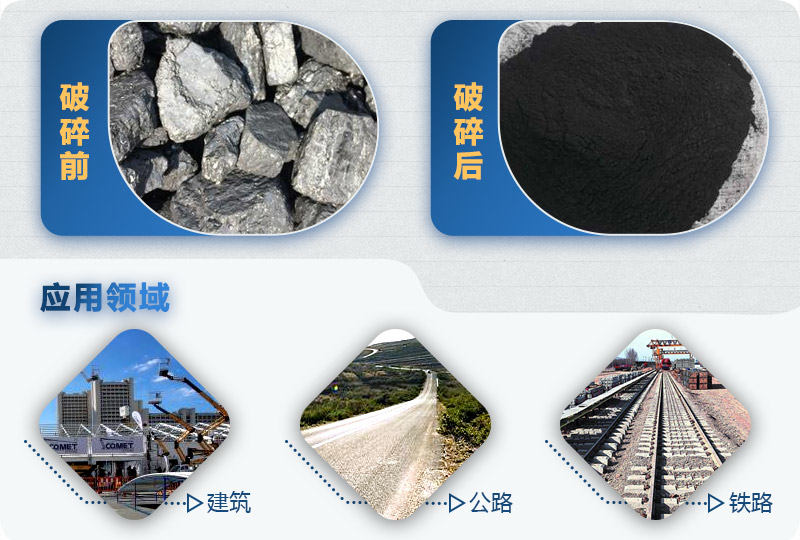 復(fù)合式破碎機(jī)破碎前后