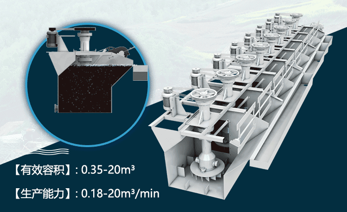 浮選機作業(yè)原理 浮選機作業(yè)原理
