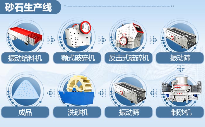 一條完整的砂石生產(chǎn)線