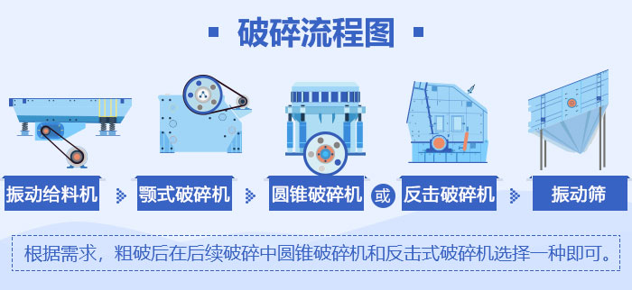 環(huán)保砂石生產(chǎn)線設(shè)備流程圖