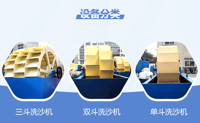 輪斗式洗沙機分類 輪斗式洗沙機分類