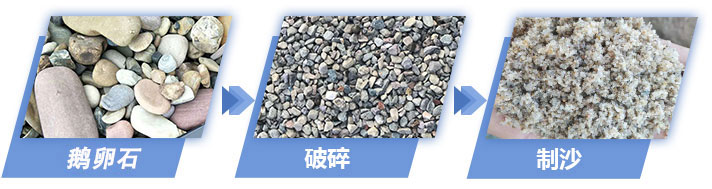 鵝卵石破碎生產工藝