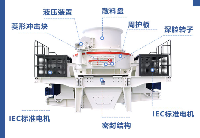 石英石制砂機(jī)結(jié)構(gòu)示意圖 石英石制砂機(jī)結(jié)構(gòu)示意圖