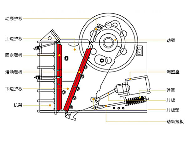 花崗巖破碎機結(jié)構(gòu)