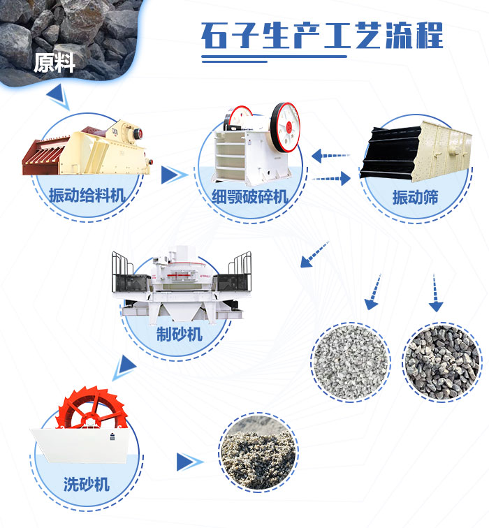 石子生產工藝示意圖 石子生產工藝示意圖