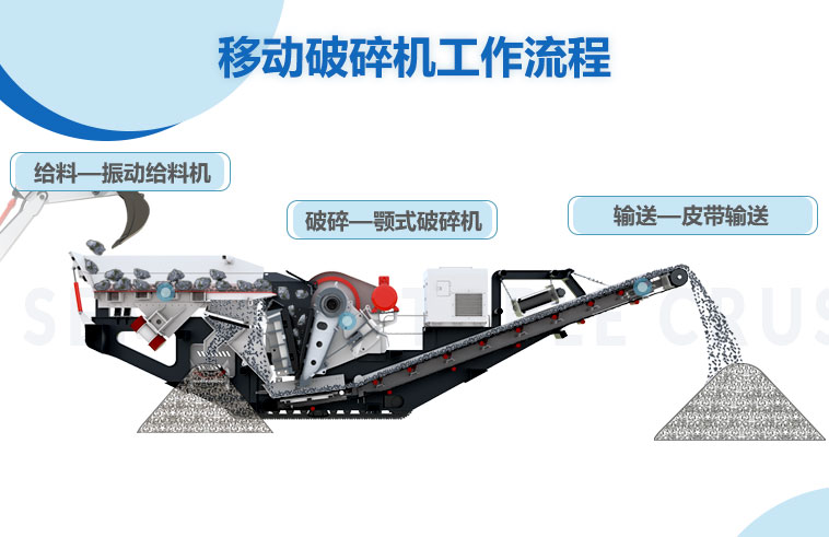 移動式破碎機作業(yè)流程