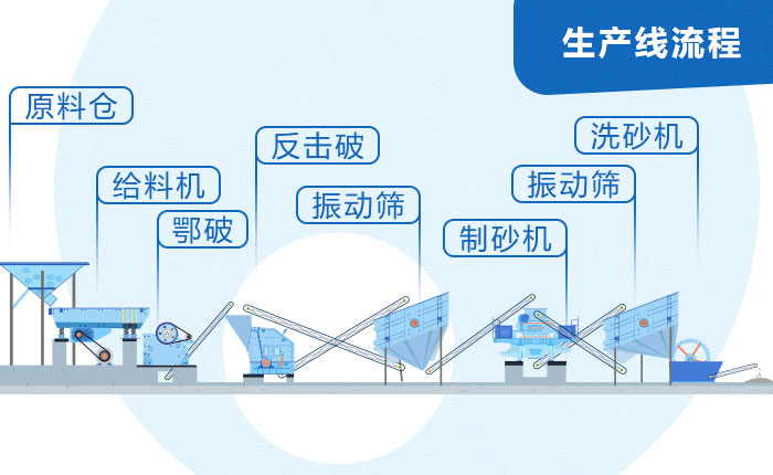 固定式石子制砂機整套設備配置 固定式石子制砂機整套設備配置