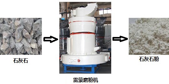 石灰石磨粉前后 石灰石磨粉前后