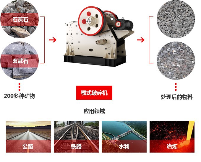  CJ歐版顎式破碎機應用